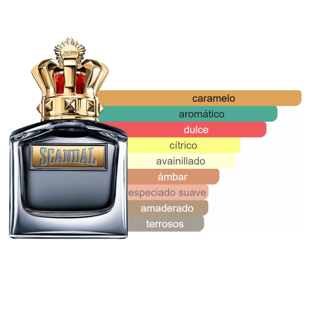 Imagen del perfume